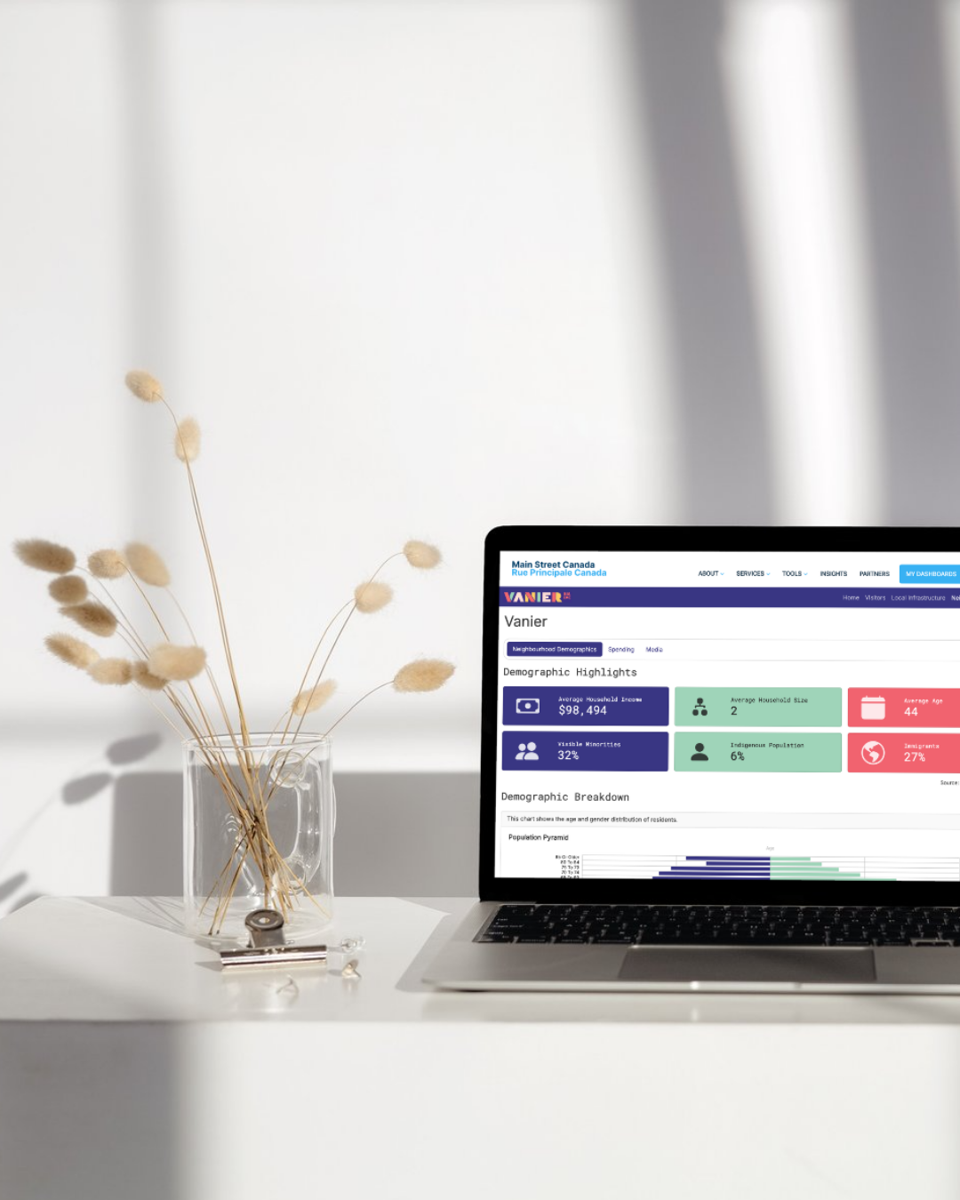 Main Street Metrics Dashboard showing Vanier visitor data