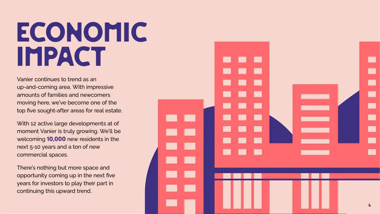 Economic impact